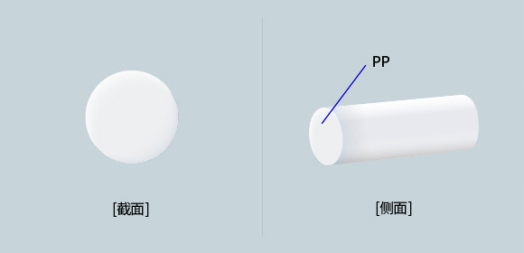 Polypropylene(PP) 단섬유