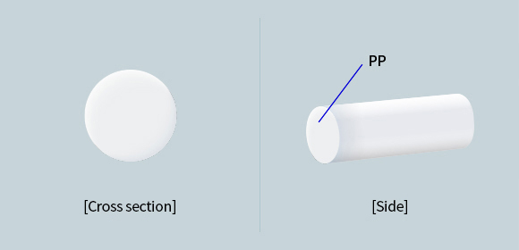Polypropylene(PP) 단섬유