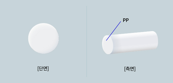 Polypropylene(PP) 단섬유