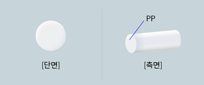 Polypropylene(PP) 단섬유